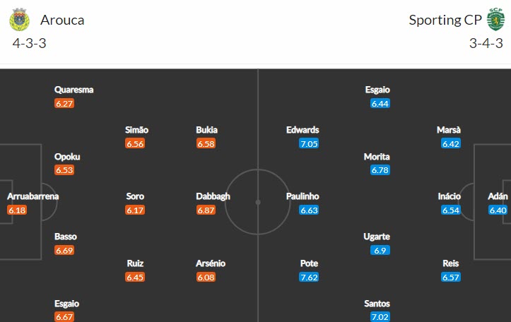 Soi kèo tài xỉu Arouca vs Sporting Lisbon hôm nay, 2h30 ngày 30/10 - Ảnh 4