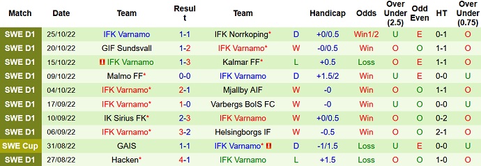 Soi kèo tài xỉu Degerfors vs Värnamo hôm nay 20h00 ngày 29/10 - Ảnh 2