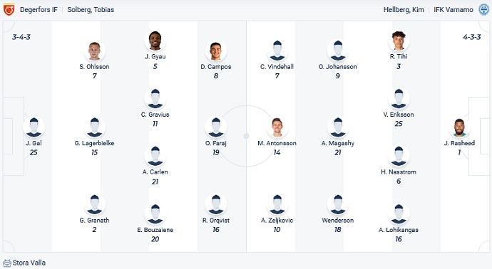 Soi kèo tài xỉu Degerfors vs Värnamo hôm nay 20h00 ngày 29/10 - Ảnh 4