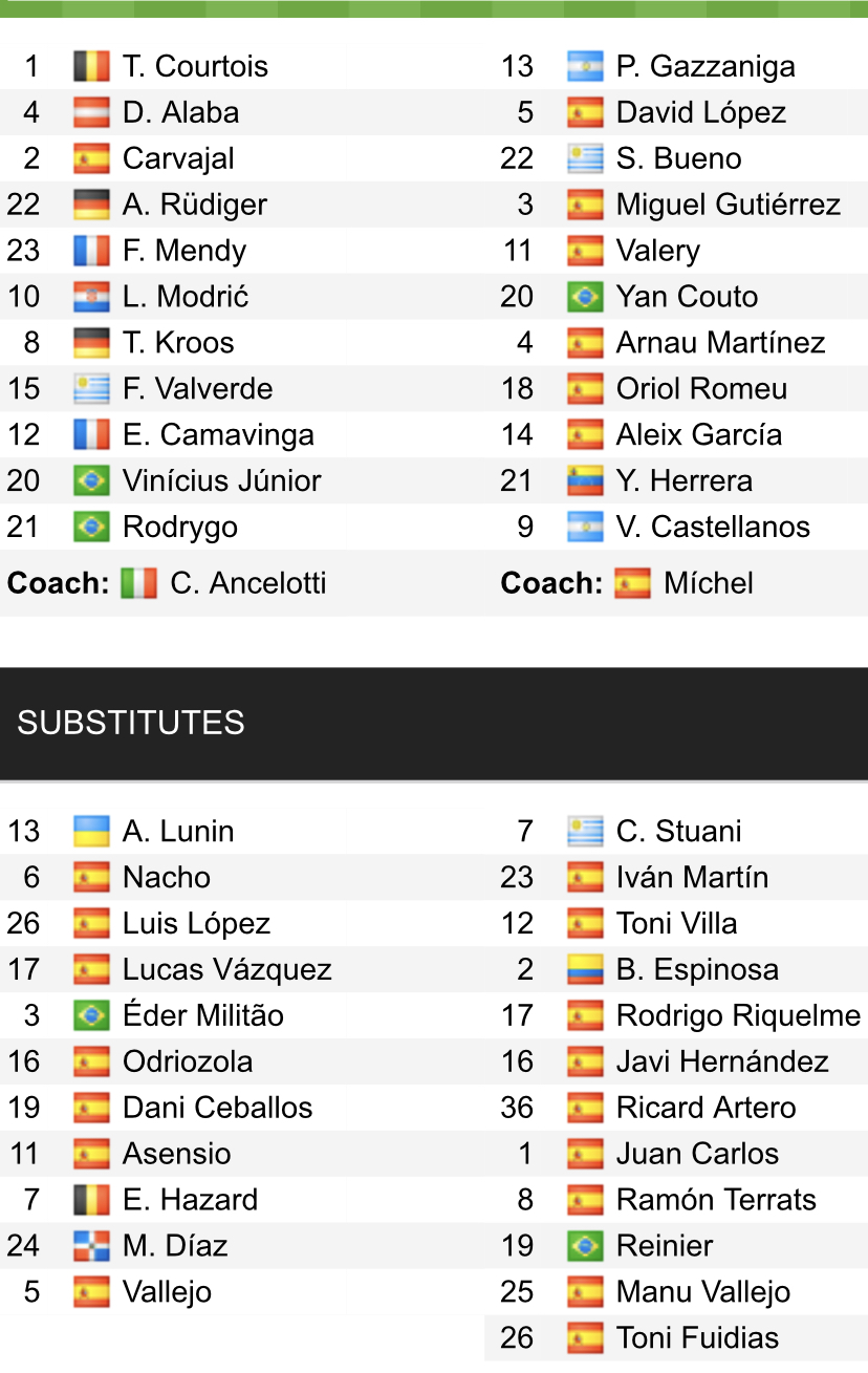 Đội hình ra sân chính thức Real Madrid vs Girona, 22h15 ngày 30/10 (cập nhật) - Ảnh 1