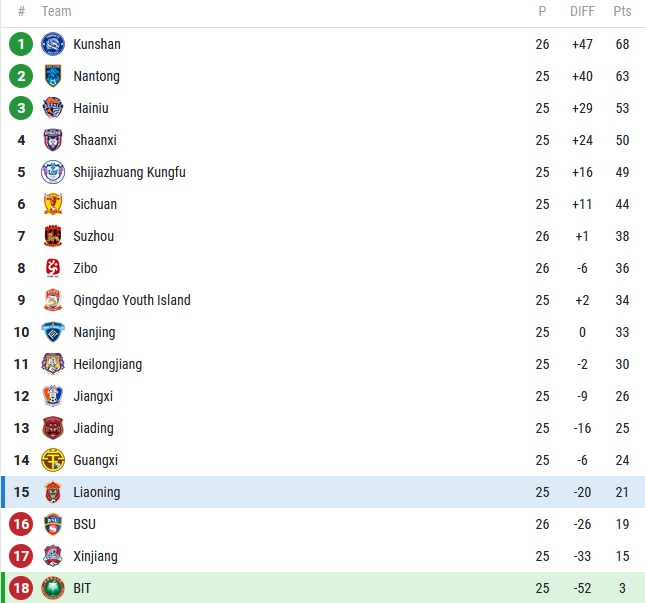 Nhận định, soi kèo Beijing BIT vs Liaoning Shenyang, 14h00 ngày 31/10 - Ảnh 4