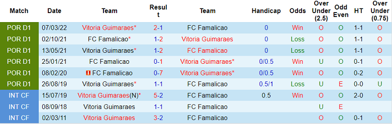 Nhận định, soi kèo Guimaraes vs Famalicao, 3h15 ngày 1/11 - Ảnh 4
