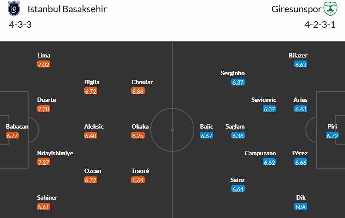 Nhận định, soi kèo Istanbul vs Giresunspor, 0h00 ngày 1/11 - Ảnh 4