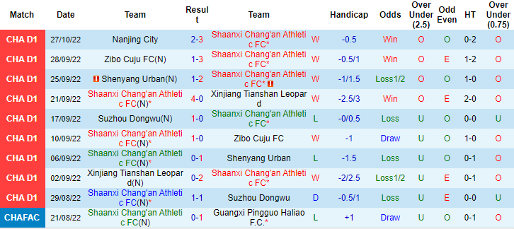 Nhận định, soi kèo Shaanxi Changan vs Shanghai Jiading, 14h ngày 1/11 - Ảnh 1