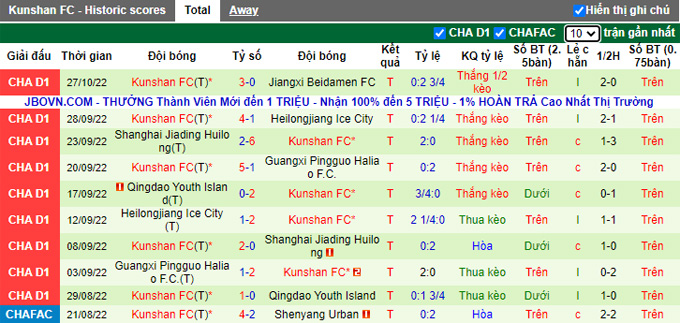 Nhận định, soi kèo Suzhou Dongwu vs Kunshan, 14h ngày 30/10 - Ảnh 2