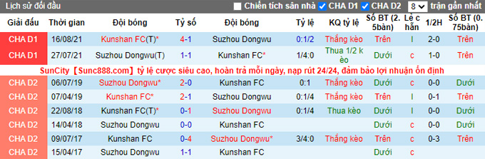 Nhận định, soi kèo Suzhou Dongwu vs Kunshan, 14h ngày 30/10 - Ảnh 3