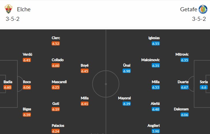 Soi kèo đặc biệt Elche vs Getafe, 3h ngày 1/11 - Ảnh 5