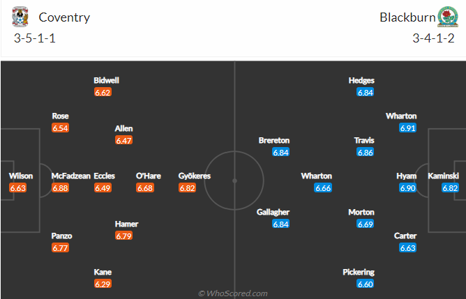 Soi kèo, dự đoán Macao Coventry vs Blackburn, 2h45 ngày 2/11 - Ảnh 4