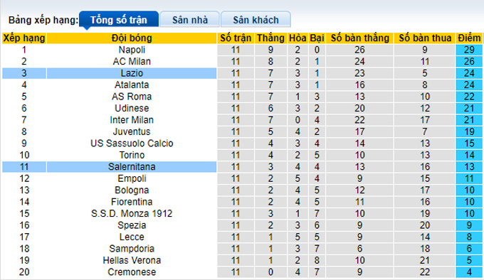 Soi kèo, dự đoán Macao Lazio vs Salernitana, 0h ngày 31/10 - Ảnh 5