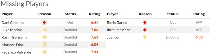 Soi kèo phạt góc Real Madrid vs Girona, 22h15 ngày 30/10 - Ảnh 4