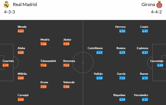 Soi kèo phạt góc Real Madrid vs Girona, 22h15 ngày 30/10 - Ảnh 5