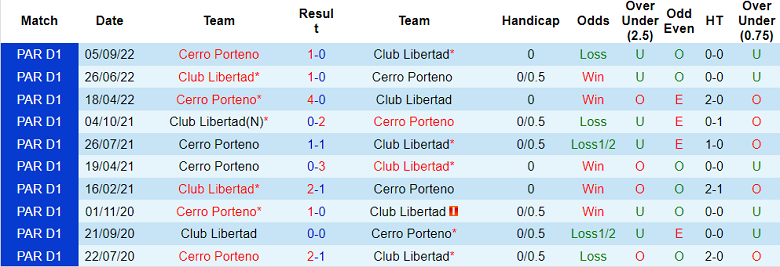 Soi kèo tài xỉu Libertad vs Cerro Porteno hôm nay, 6h ngày 1/11 - Ảnh 6