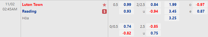 Soi kèo tài xỉu Luton Town vs Reading hôm nay, 2h45 ngày 2/11 - Ảnh 1