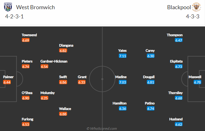 Soi kèo tài xỉu West Brom vs Blackpool hôm nay, 3h ngày 2/11 - Ảnh 4