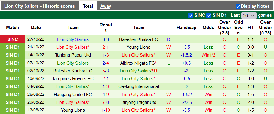 Soi kèo tài xỉu Young Lions vs Lion City hôm nay, 18h45 ngày 31/10 - Ảnh 2