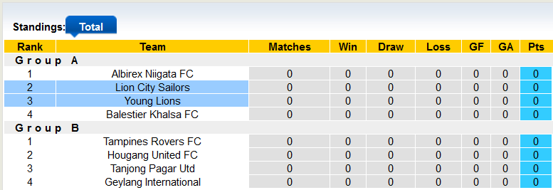 Soi kèo tài xỉu Young Lions vs Lion City hôm nay, 18h45 ngày 31/10 - Ảnh 4