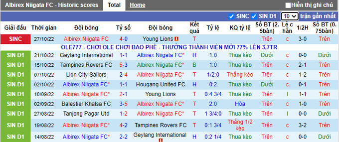 Nhận định, soi kèo Albirex vs Balestier, 18h45 ngày 31/10 - Ảnh 1