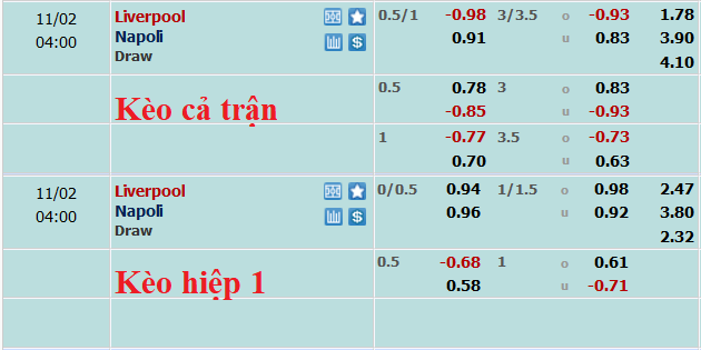 Nhận định, soi kèo Liverpool vs Napoli, 3h ngày 2/11 - Ảnh 5