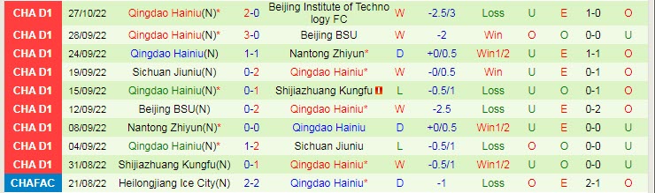 Nhận định, soi kèo Qingdao vs Manatee, 14h ngày 1/11 - Ảnh 2