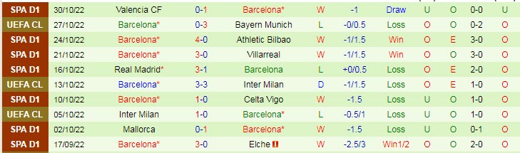 Nhận định, soi kèo Viktoria Plzen vs Barcelona, 3h ngày 2/11 - Ảnh 2