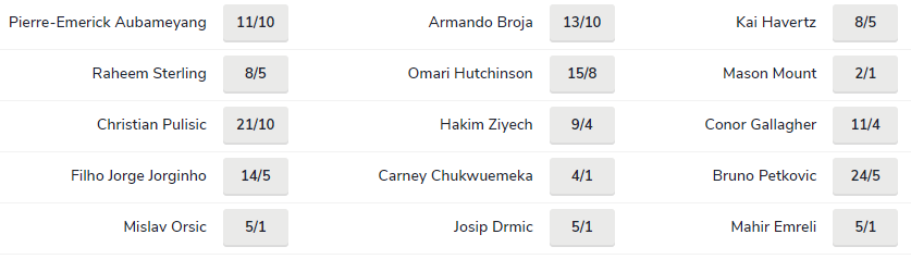 Soi bảng vị cầu thủ ghi bàn Chelsea vs Dinamo Zagreb, 3h ngày 3/11 - Ảnh 1