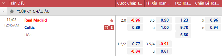 Soi kèo chẵn/ lẻ Real Madrid vs Celtic, 0h45 ngày 3/11 - Ảnh 1