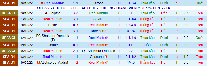 Soi kèo chẵn/ lẻ Real Madrid vs Celtic, 0h45 ngày 3/11 - Ảnh 2