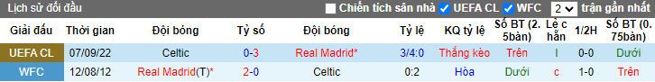 Soi kèo chẵn/ lẻ Real Madrid vs Celtic, 0h45 ngày 3/11 - Ảnh 4