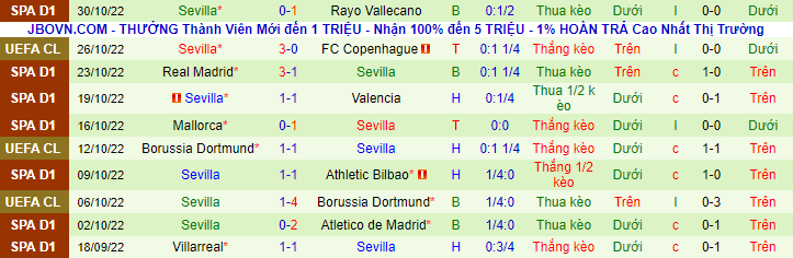 Soi kèo đặc biệt Man City vs Sevilla, 3h ngày 3/11 - Ảnh 3