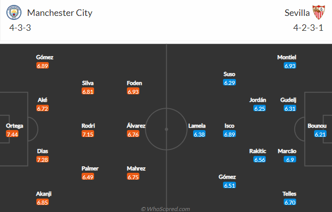 Soi kèo đặc biệt Man City vs Sevilla, 3h ngày 3/11 - Ảnh 5