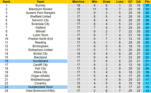 Soi kèo, dự đoán Macao Huddersfield vs Sunderland, 2h45 ngày 3/11 - Ảnh 5