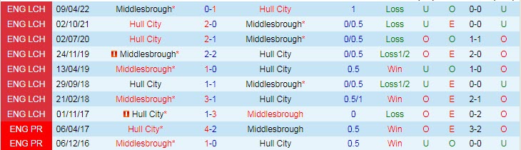 Soi kèo, dự đoán Macao Hull vs Middlesbrough, 2h45 ngày 2/11 - Ảnh 3