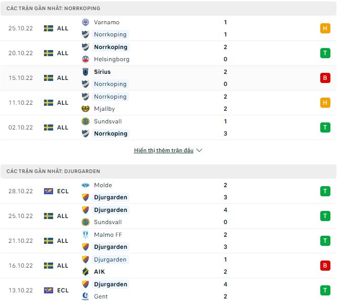 Soi kèo, dự đoán Macao Norrkoping vs Djurgarden, 1h10 ngày 1/11 - Ảnh 1