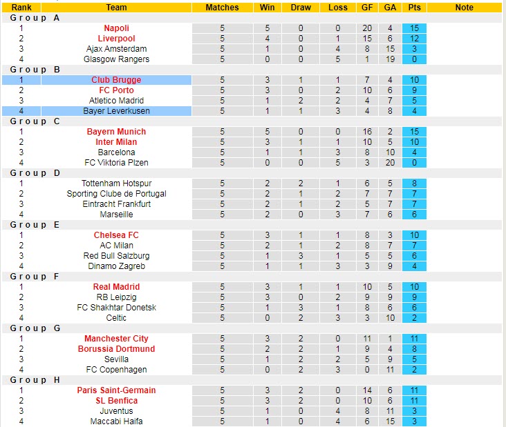 Soi kèo phạt góc Leverkusen vs Club Brugge, 0h45 ngày 2/11 - Ảnh 5