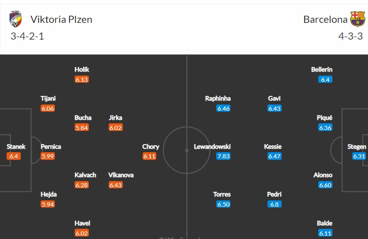 Soi kèo phạt góc Viktoria Plzen vs Barcelona, 3h ngày 2/11 - Ảnh 4