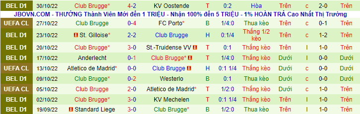 Soi kèo siêu dị Leverkusen vs Club Brugge, 0h45 ngày 2/11 - Ảnh 3