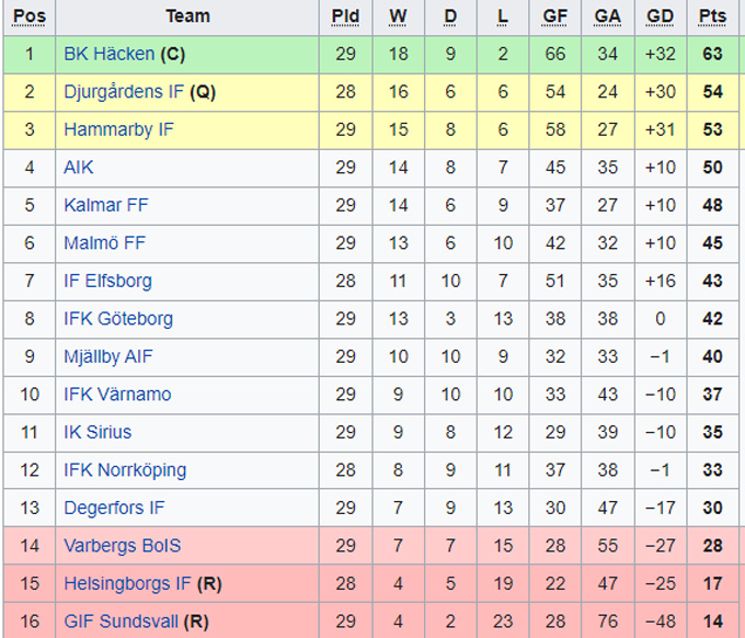Soi kèo tài xỉu Norrkoping vs Djurgardens hôm nay, 1h10 ngày 1/11 - Ảnh 6