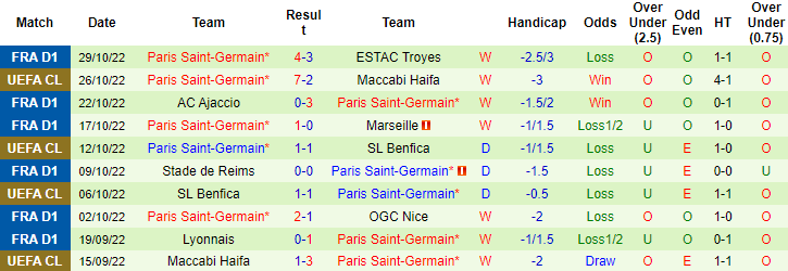 Tiên tri đại bàng dự đoán Juventus vs PSG, 3h ngày 3/11 - Ảnh 3