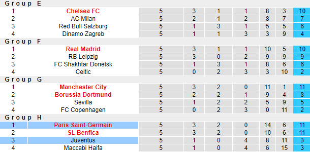 Tiên tri đại bàng dự đoán Juventus vs PSG, 3h ngày 3/11 - Ảnh 6