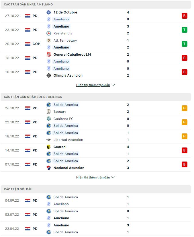 Nhận định, soi kèo Ameliano vs Sol de America, 6h ngày 2/11 - Ảnh 1