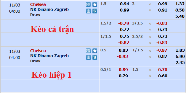 Nhận định, soi kèo Chelsea vs Dinamo Zagreb, 3h ngày 3/11 - Ảnh 5