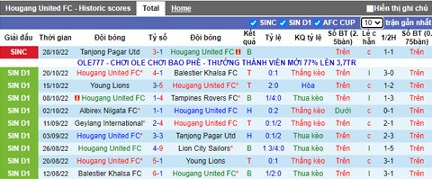 Nhận định, soi kèo Hougang vs Geylang, 18h45 ngày 1/11 - Ảnh 1
