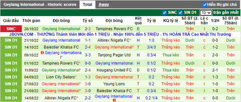 Nhận định, soi kèo Hougang vs Geylang, 18h45 ngày 1/11 - Ảnh 2