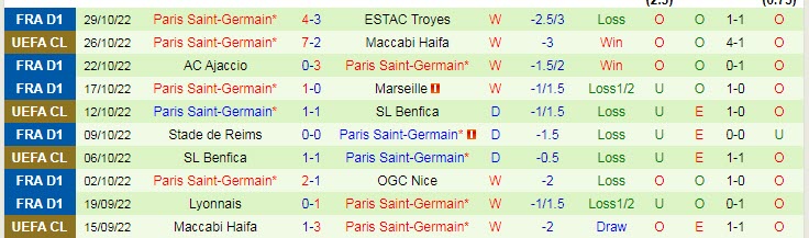 Nhận định, soi kèo Juventus vs PSG, 3h ngày 3/11 - Ảnh 2