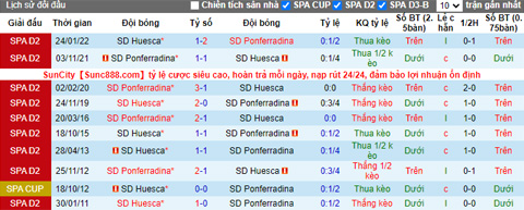 Nhận định, soi kèo Ponferradina vs Huesca, 22h15 ngày 1/11 - Ảnh 3