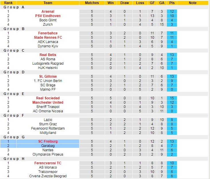 Nhận định, soi kèo Qarabag vs Freiburg, 0h45 ngày 4/11 - Ảnh 5