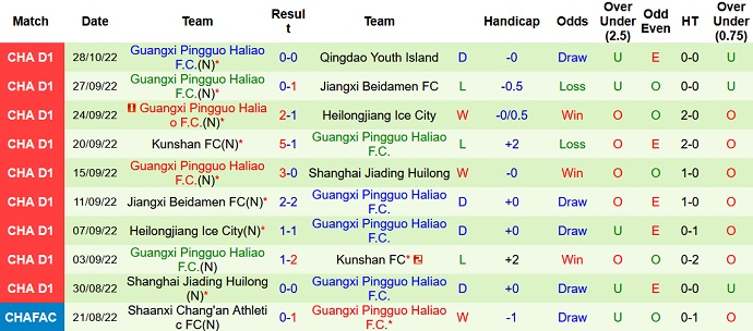 Nhận định, soi kèo Tianshan vs Guangxi Pingguo, 14h00 ngày 1/11 - Ảnh 2