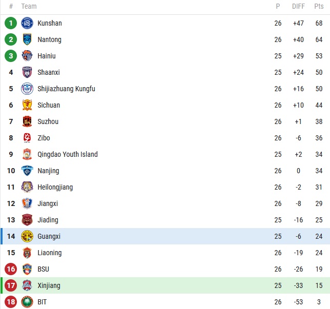 Nhận định, soi kèo Tianshan vs Guangxi Pingguo, 14h00 ngày 1/11 - Ảnh 4