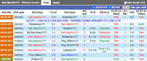 Nhận định, soi kèo U17 Đan Mạch vs U17 Bỉ, 21h ngày 1/11 - Ảnh 1
