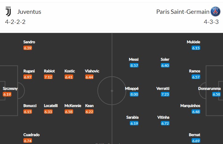 Phân tích kèo hiệp 1 Juventus vs PSG, 3h ngày 3/11 - Ảnh 4
